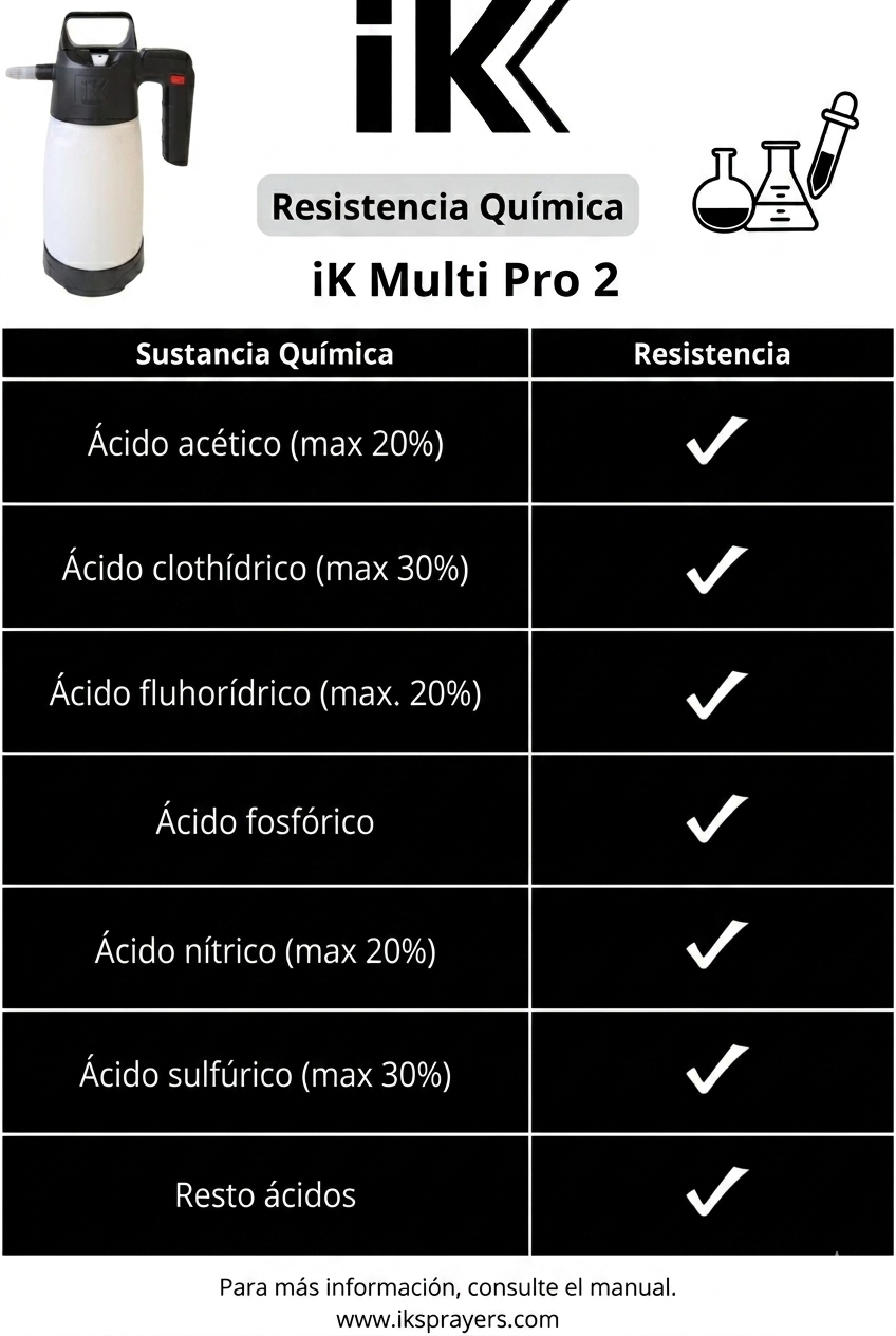 PULVERIZADOR PROFESIONAL 1,25L - Imagen 3
